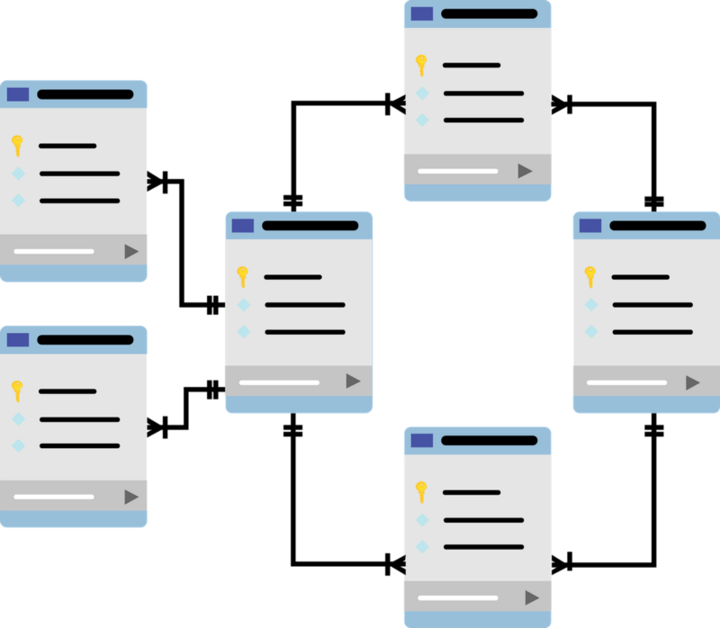 What’s the difference between SQL and MySQL?